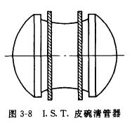 皮碗清管器內側